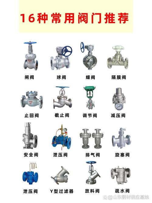 別踩雷！大腦必備閥門(mén)類(lèi)型都在這 管專(zhuān)業(yè)的人干專(zhuān)業(yè)的事
